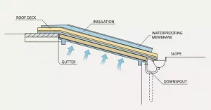 how to slope a flat roof for drainage with tapered insulation system