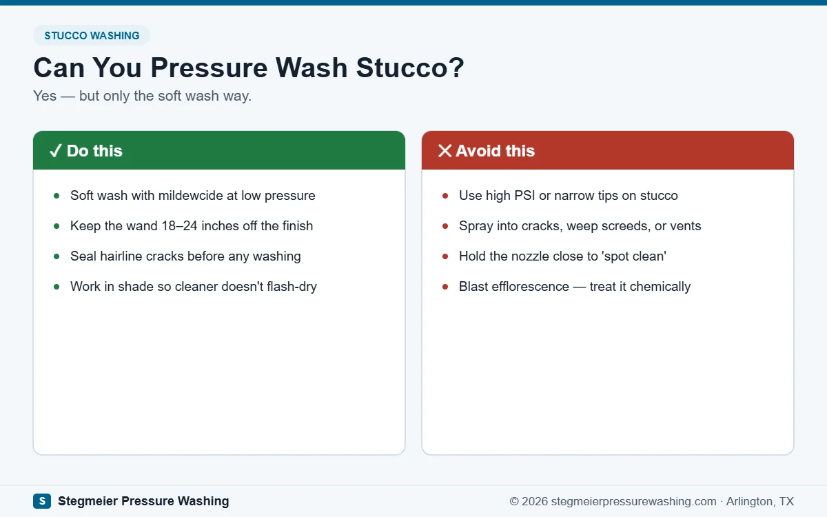 Do and don't guide answering whether you can pressure wash stucco: soft washing rules versus high pressure damage
