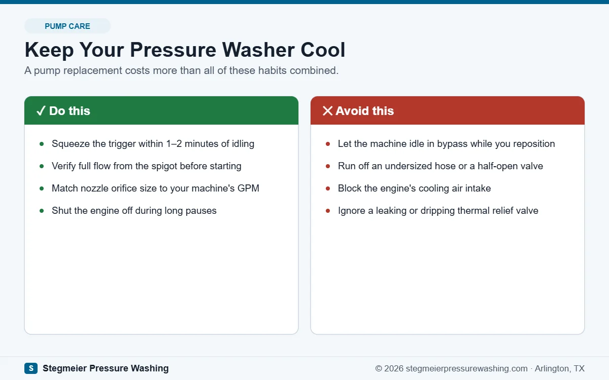 Do and don't checklist to keep a pressure washer from overheating: trigger discipline, water supply, and nozzle sizing