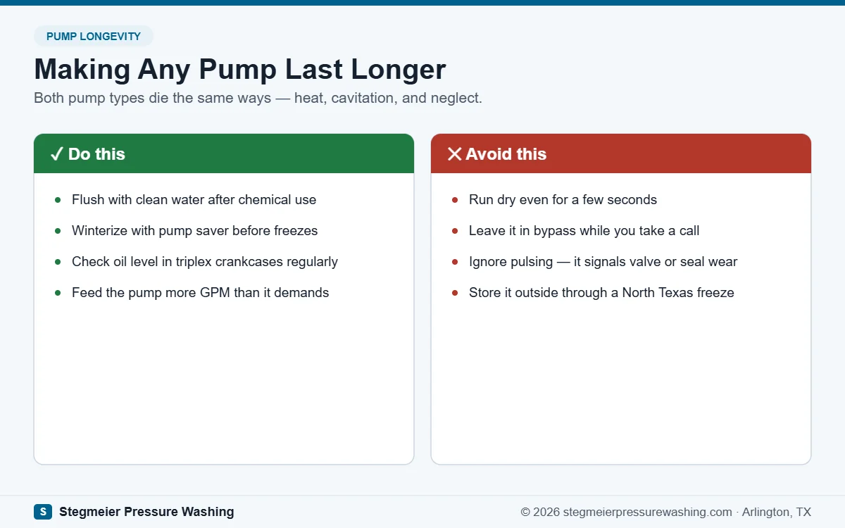 Do and don't guide for pressure washer pump maintenance: flushing, winterizing, and avoiding dry running or bypass damage